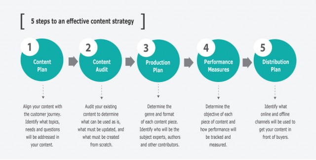 ภาพจาก contentbridge.ca