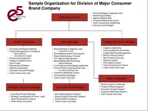 roles-in-marketing-12-728