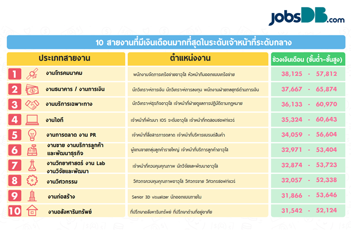 salary-middle