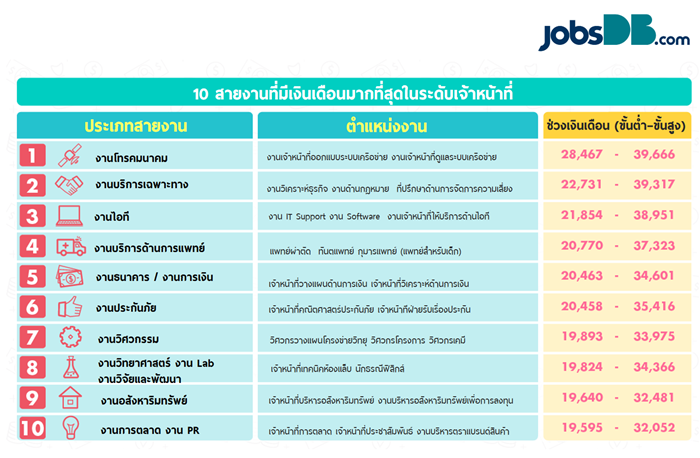 salary-officer
