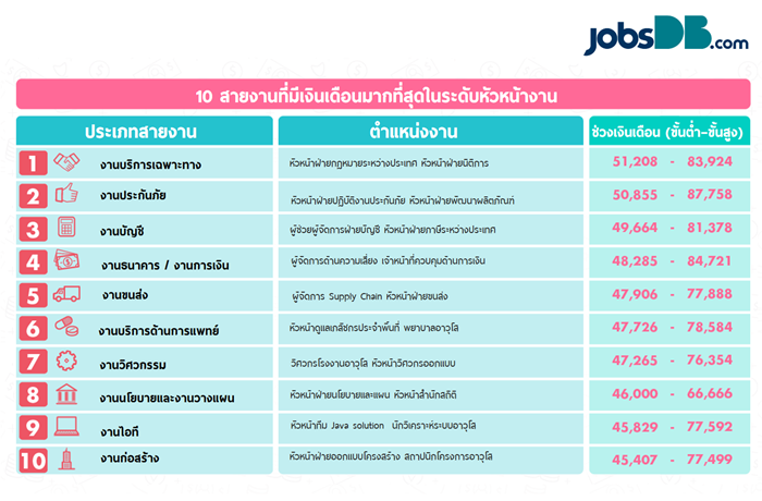 salary-senior