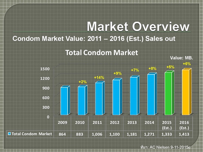 Condom Market and 003 Fact sheet-page-002