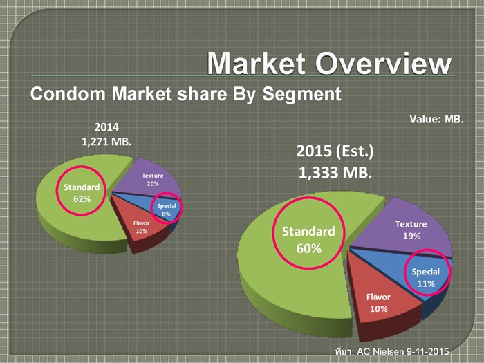 Condom Market and 003 Fact sheet-page-003