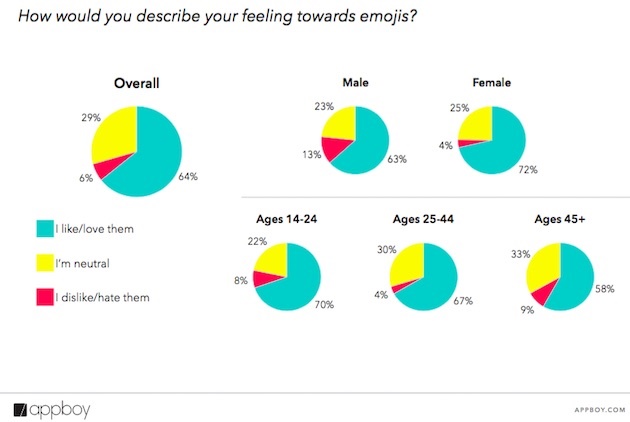 emojim5