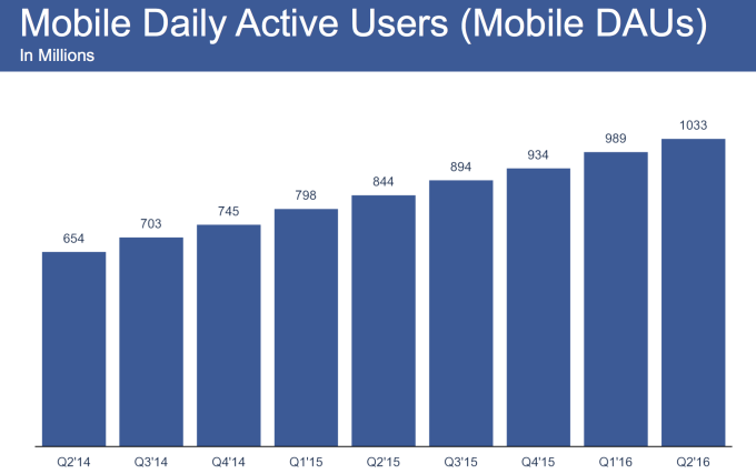 facebook-mobile-daus-q2-2016