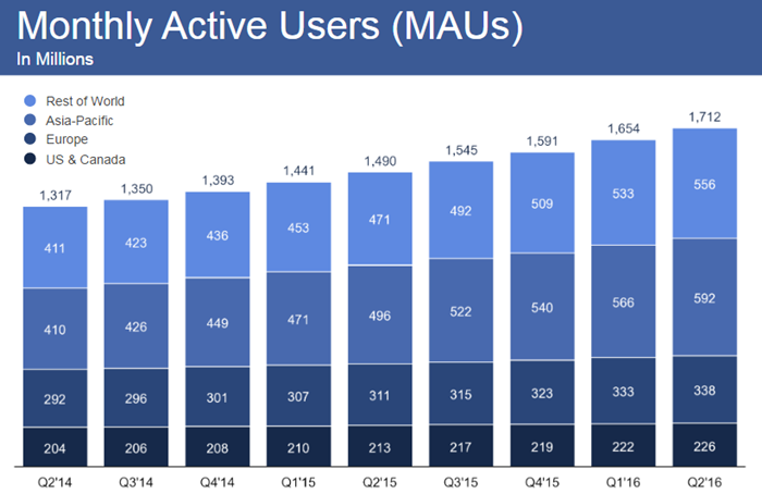 maus