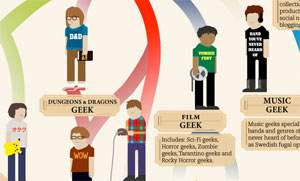Geek. Members คุณเป็น Geek แบบไหน?