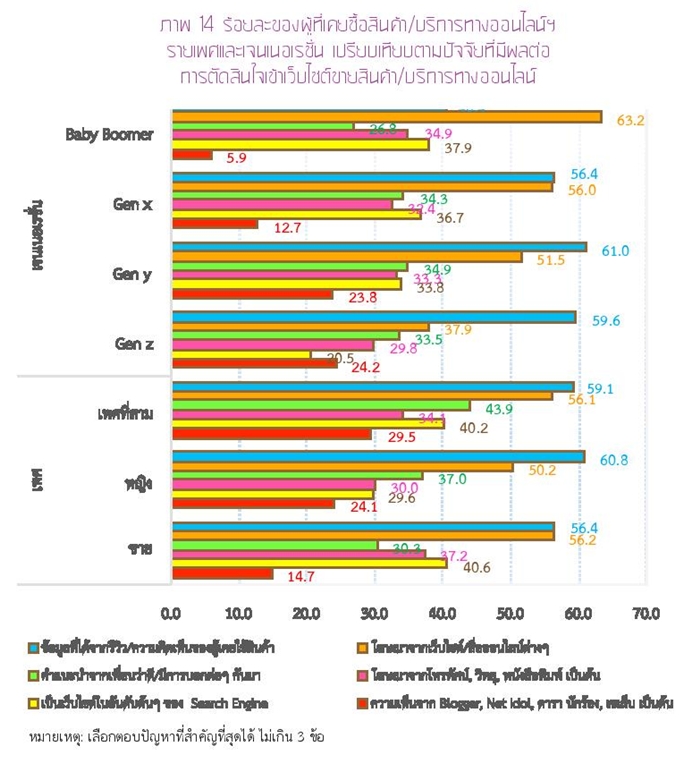Thailand Internet User Profile 2015-page-057