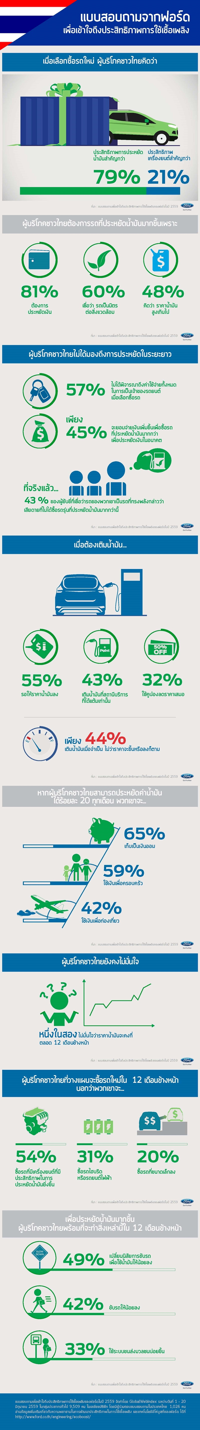 EcoBoost Fuel Economy Survey_THAILAND-700
