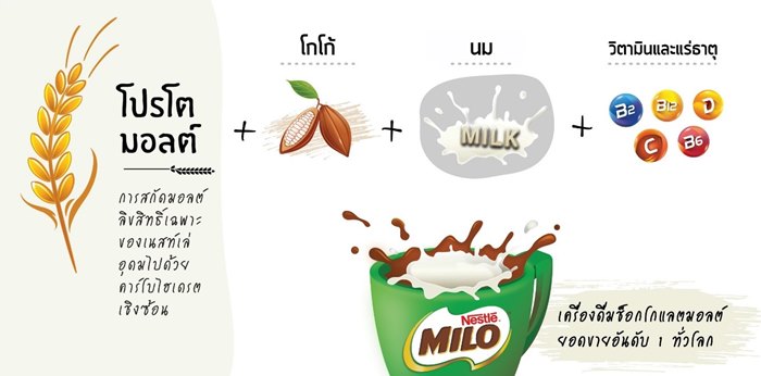 Milo-5