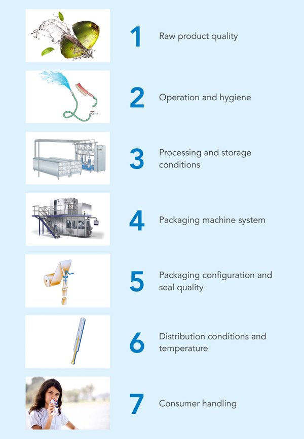 Factors affecting shelflife, coconut products