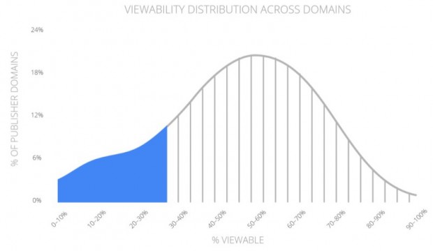 google-ad-viewability-domains-800x464