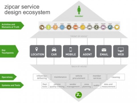zipcar-secret-of-journey-map-success-500x375