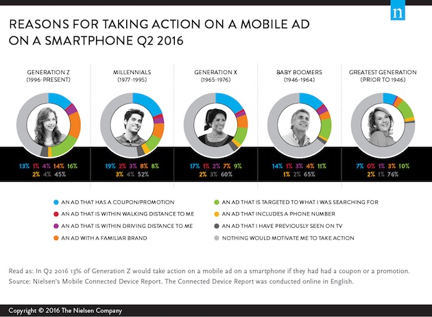 mobileads-nielsen-020916