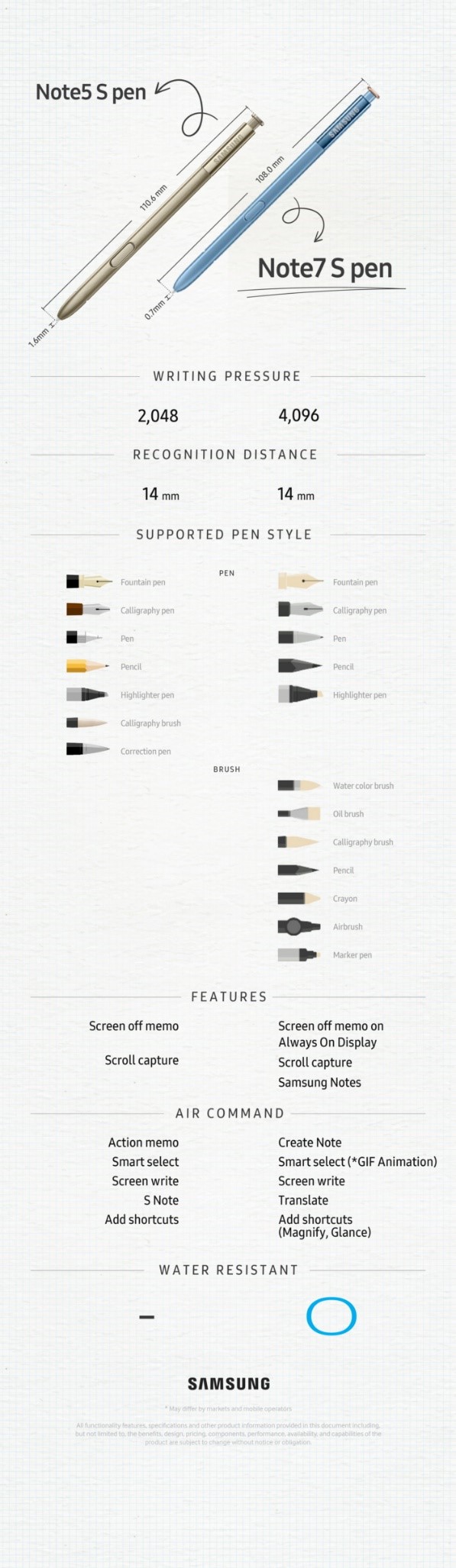 note7-s-pen-infographic