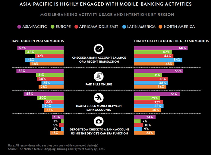 0_0_0_0_70_campaign-asia-content-nielsen_1