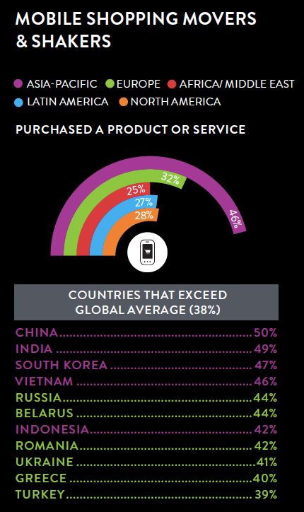 0_0_0_0_70_campaign-asia-content-nielsen_2