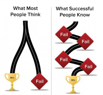 success