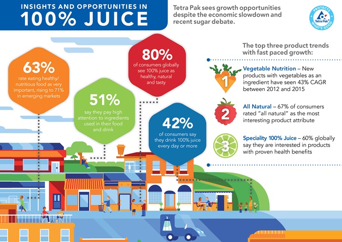 tetra-pak-juice-index-infographic