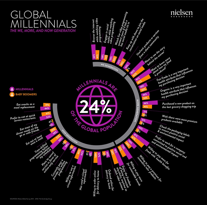 millenial-mindset-infographic-highlight-700