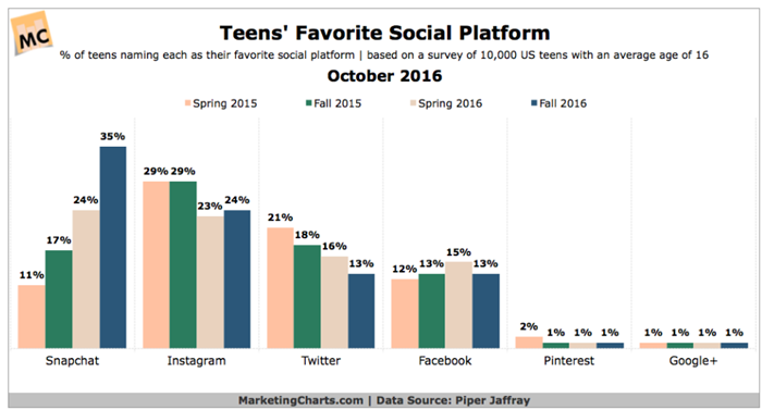 snap-teens