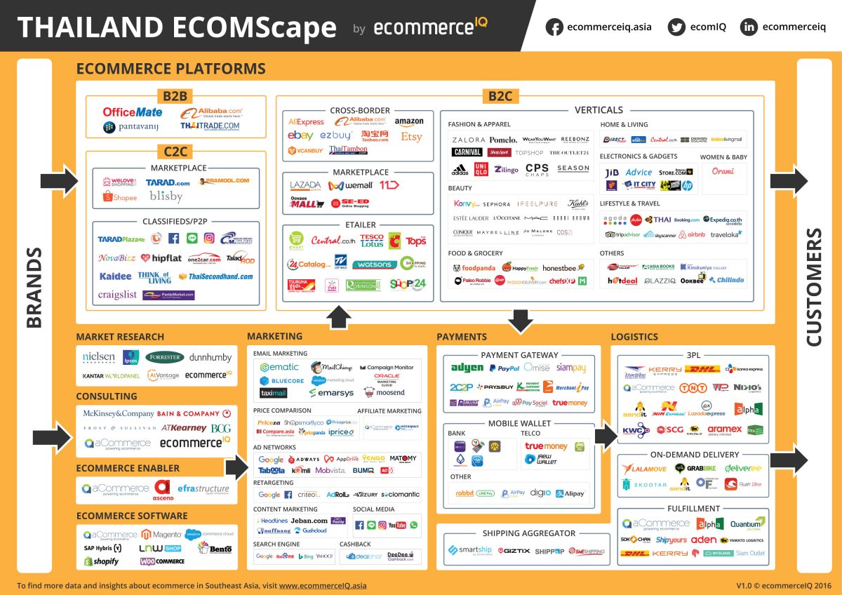 ecomscape-thailand-1