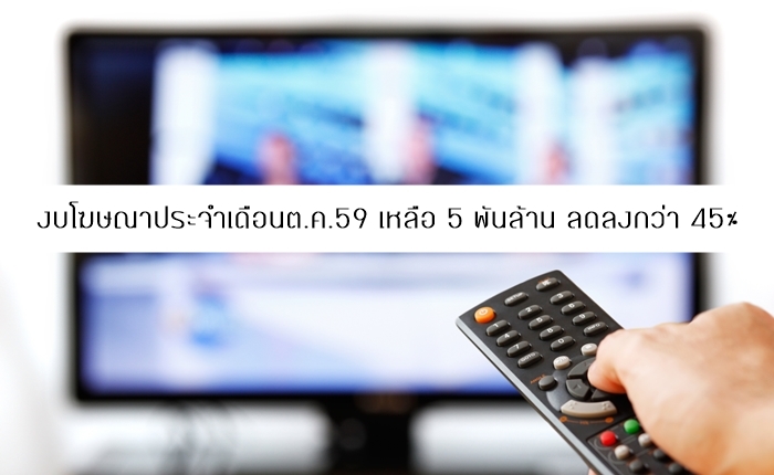 TV Remote Isolated on White.