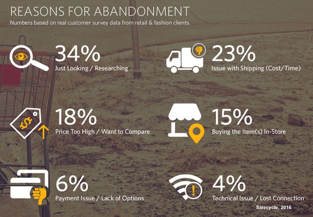 abandonreasons-salecycle-17116