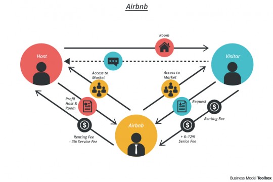 airbnb