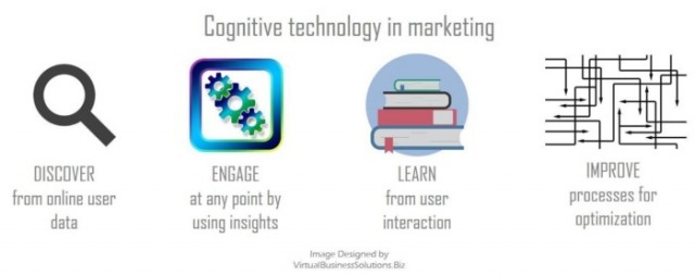 cognitivetech-socialmktgfella-100689821-large