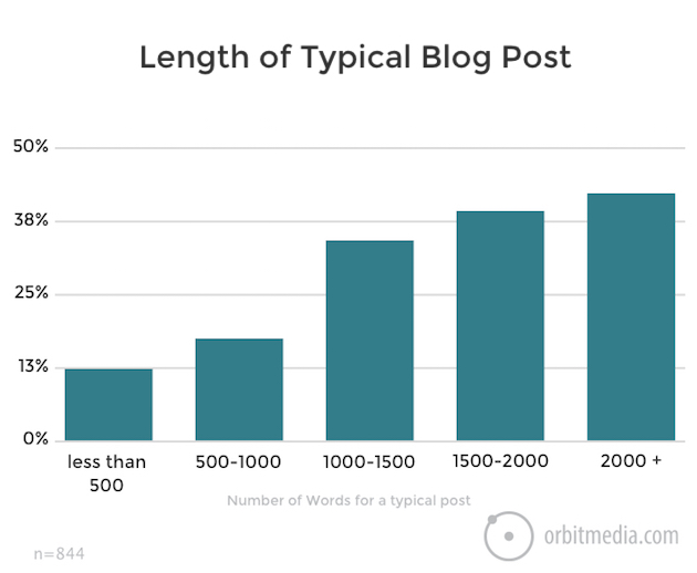 length-orbit-291116