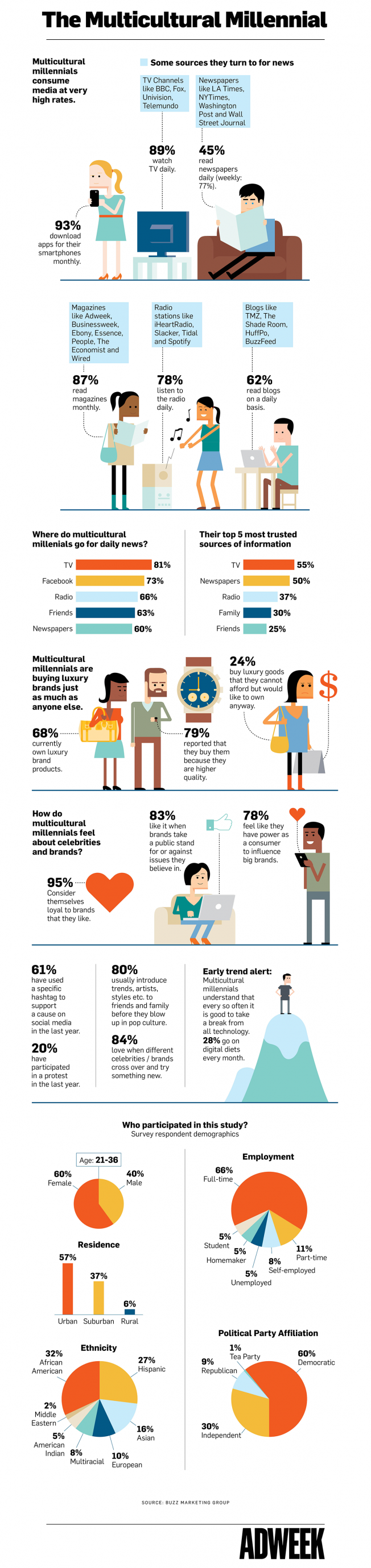 multicultural-millennial
