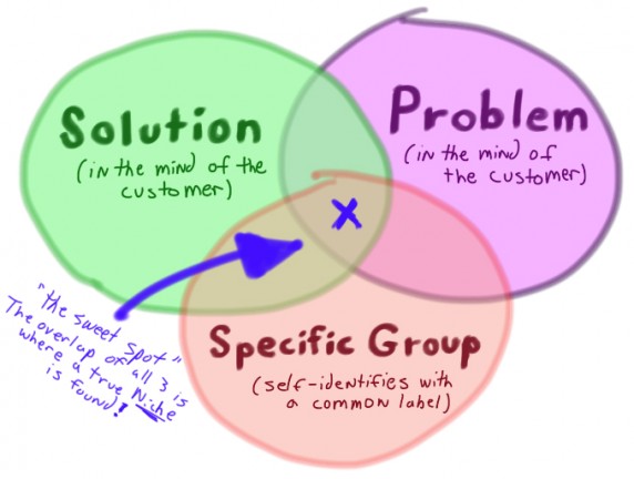 ภาพจาก CoachesTrainingBlog.com 