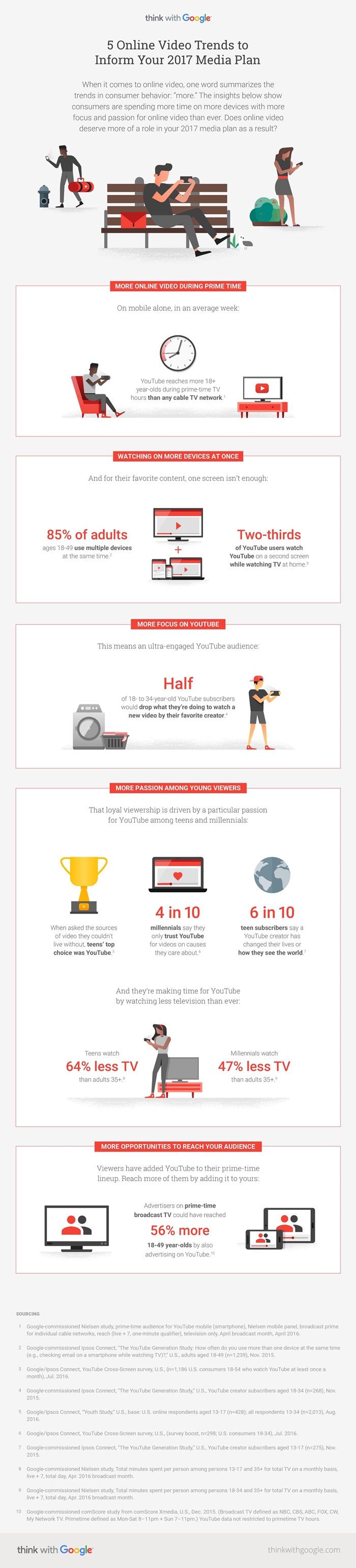 online-video-trends-2017-media-plan-page-700