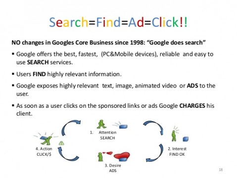 presentation-ongoogle-18-638