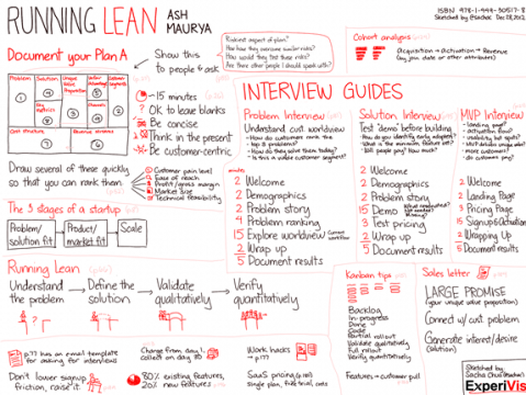 20121228-book-running-lean-ash-maurya-1