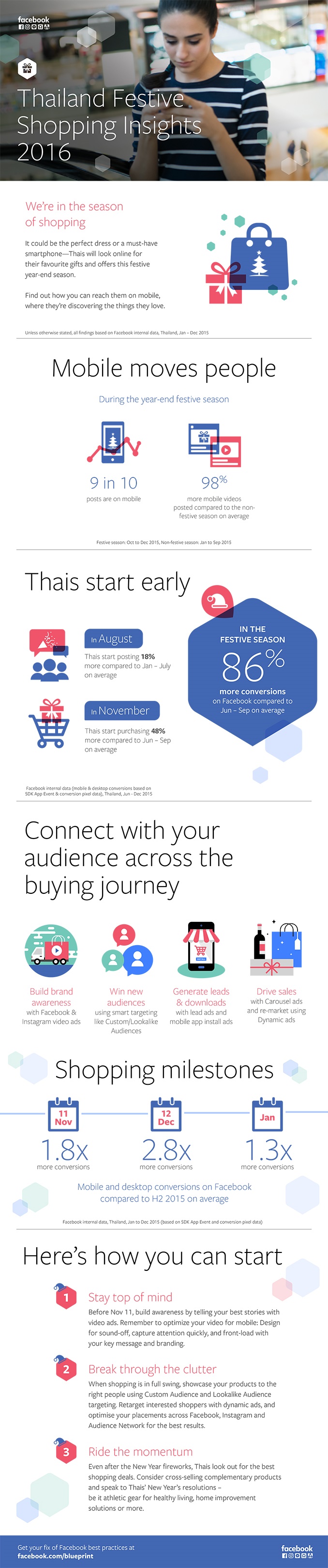 facebook_thai-festive-season-insights_infographics_full