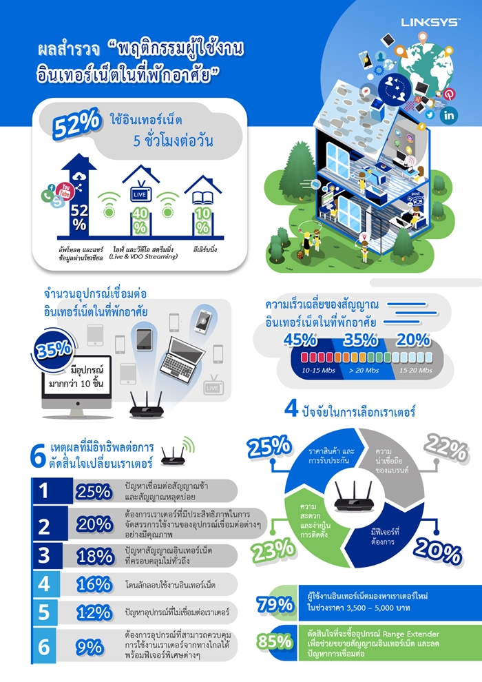 th-version_survey-infographic__final-700