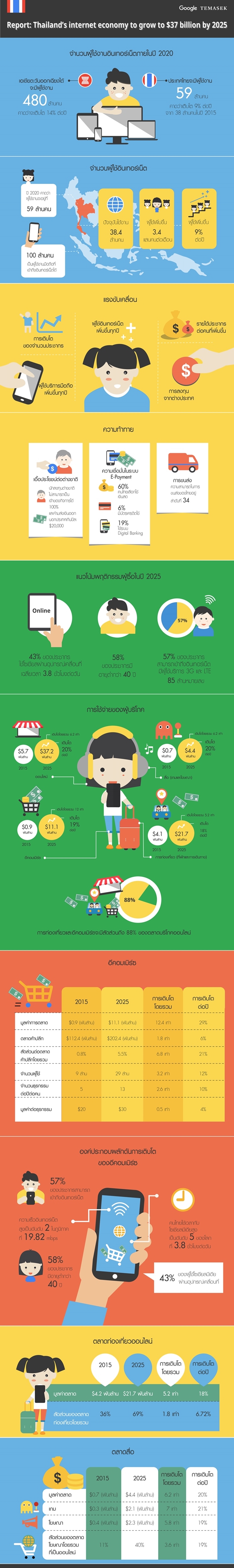 th-e-conomy-sea-unlocking-the-200-billion-opportunity-in-southeast-asia-700