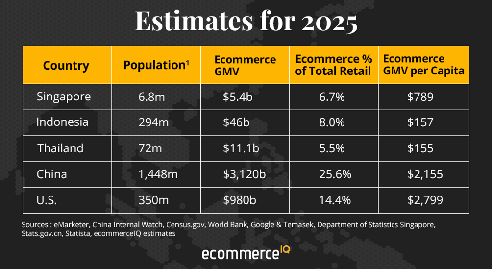 ecommerce-sea-2