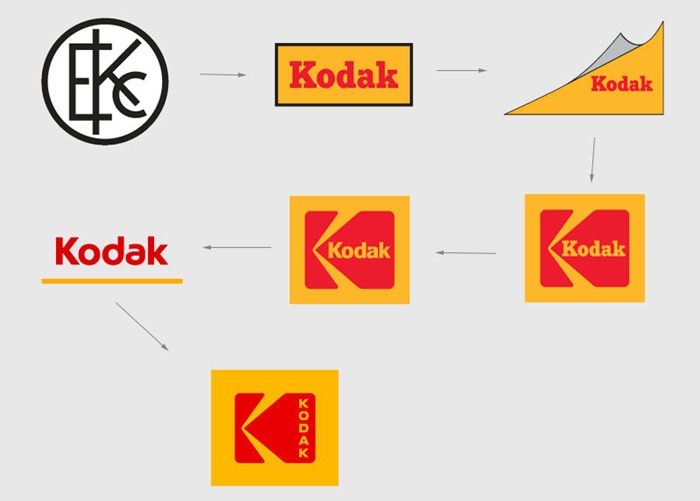 evolutionkodaklogo-700-1