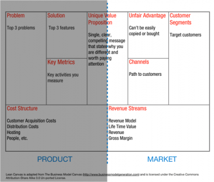 leancanvas-m