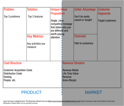 leancanvas-p
