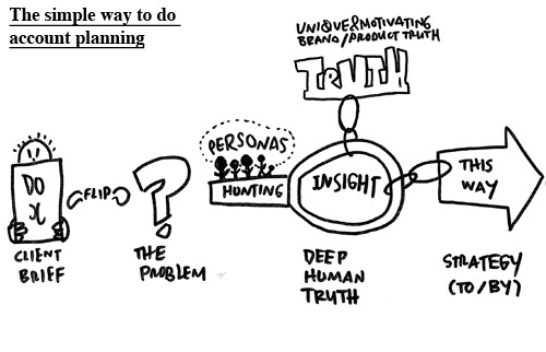 Approach-to-strategy-Mark-Pollard-2010-small