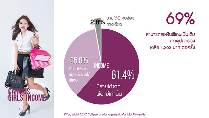 Presentation_CMMU_The Campus Girls Insight resized-page-008
