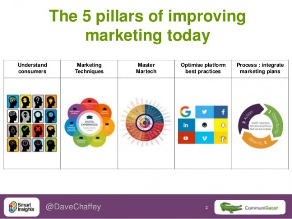 b2b-marketing-trends-2017-2-638