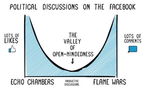 echo-chamber