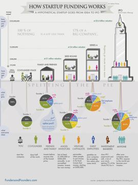 how-funding-works-infographic