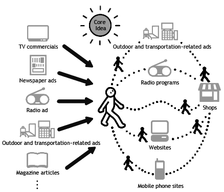 media-planning-flow