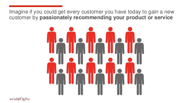 social-data-week-sf-how-to-build-a-passion-brand-john-bell-socialogilvy-8-638